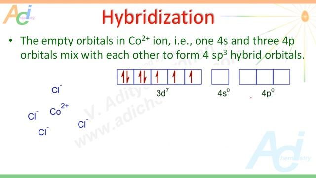 Cobalt Tetrachloride [CoCl4]2- Ion - Structure - Hybridization - Color - LeChatelier Principle