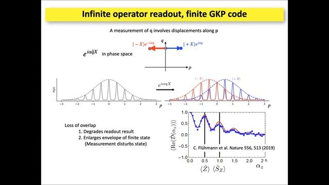 Jonathan Home: Autonomous quantum error correction of a grid state qubit смотреть онлайн