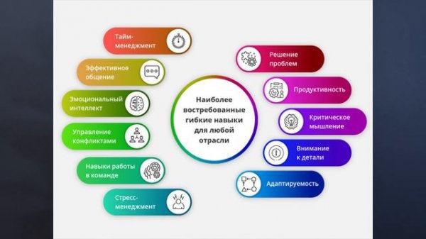 Что такое Soft-Skills и как их развить