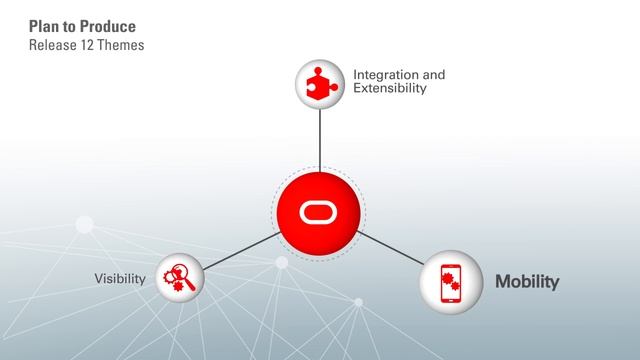 Oracle Applications Release 12 Spotlight on Plan to Produce смотреть онлайн