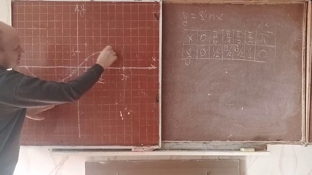 11 класс, построение графика y=sinx смотреть онлайн