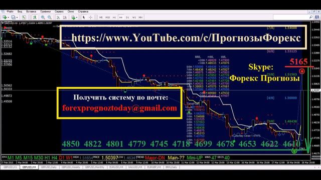 GBP/USD Форекс Прогноз на 19.03.15 на Сегодня по фунт / доллару GBP/USD смотреть онлайн