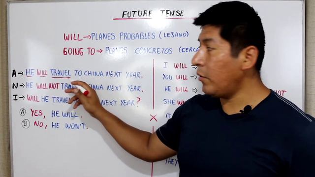 Future Tense Will | Explicado en español смотреть онлайн