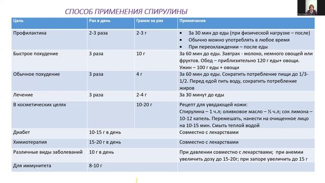 Основные свойства спирулины смотреть онлайн