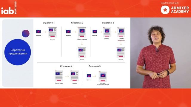 Что такое нативная реклама и как с ней работать смотреть онлайн