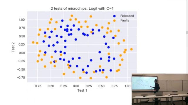Лекция #4 курса "Введение в Machine Learning" по линейным моделям смотреть онлайн