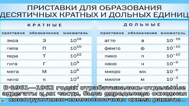Ньютон (единица измерения) смотреть онлайн