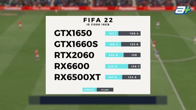 AMD Radeon RX 6500 XT Review! смотреть онлайн