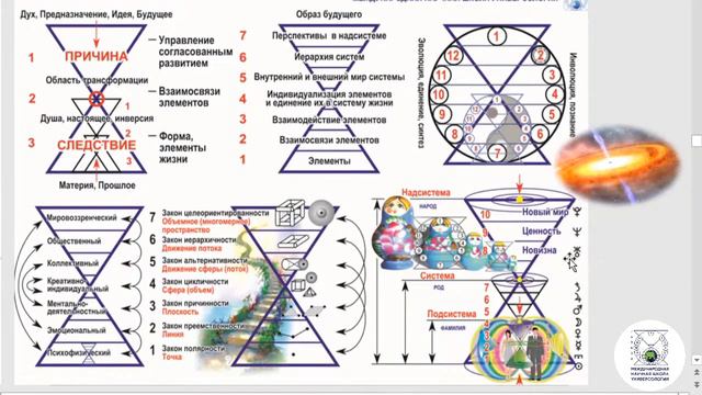 Вышел сеятель сеять семя смотреть онлайн