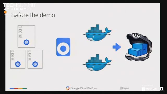 Containing Chaos with Kubernetes, Terrence Ryan, LeaseWeb Tech Summit Amsterdam 2016 смотреть онлайн