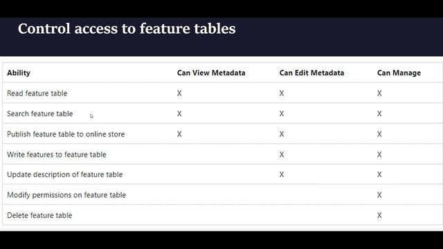 How to configure Databricks Access Control on Data and AI assets? смотреть онлайн