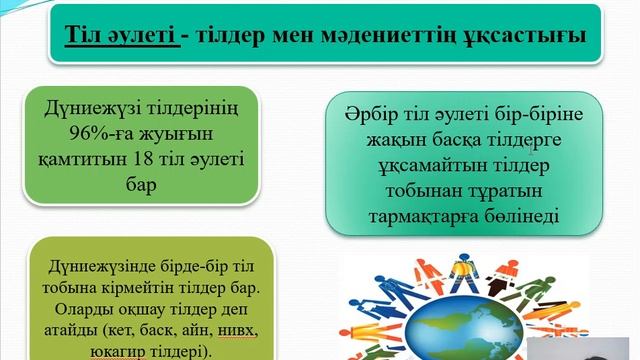 География 7 сынып "Дүниежүзі халықтарының тілдік және әлеуметтік топтары" Рахмет Гүлнәз Хасетқызы смотреть онлайн