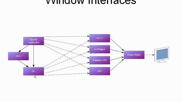? Introduction • Intro to OpenGL • OpenGL Programming for Beginners • 3D Graphics API • (Pt. 1) смотреть онлайн