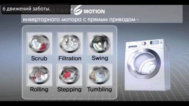 Стиральная машина LG E10B8ND5, E10B8ND, 6 кг, 1000 об. смотреть онлайн