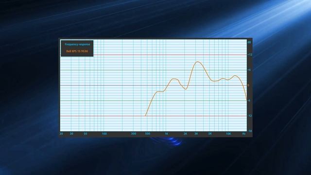 ? [REVIEW] Dell XPS 15 9530 - How can it fit an RTX 4070? смотреть онлайн