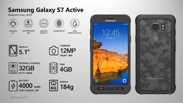 Evolution of Samsung Galaxy S (S1-S22) смотреть онлайн