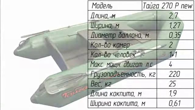 Лодка Leader Тайга-270 под мотор и другие лодки - обзор смотреть онлайн