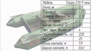 Лодка Leader Тайга-270 под мотор и другие лодки - обзор