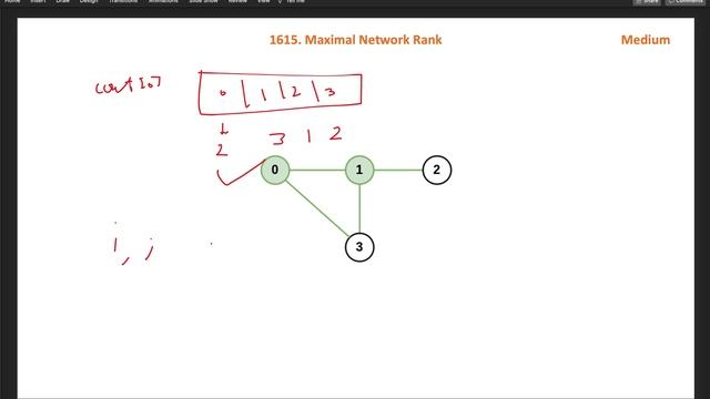 maximal network rank | maximal network rank leetcode | leetcode 1615 | graph смотреть онлайн
