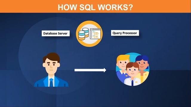What Is SQL? | Introduction to SQL | SQL Tutorial for Beginners | MySQL Training | SimpliCode смотреть онлайн