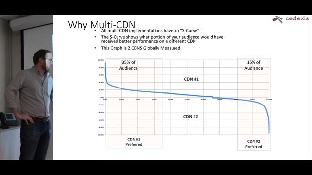 Tom Grise: Multi-homing CDN's For Performance And Availability