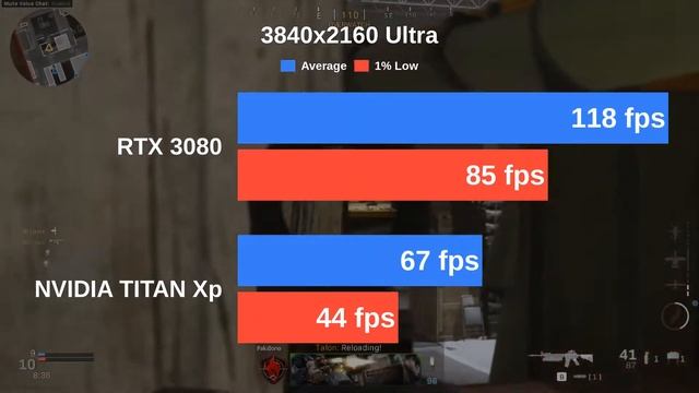 RTX 3080 vs NVIDIA TITAN Xp | Testing Cyberpunk 2077 and 12 more games with Ultra settings смотреть онлайн