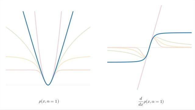 "A General and Adaptive Robust Loss Function" Jonathan T. Barron, CVPR 2019 смотреть онлайн