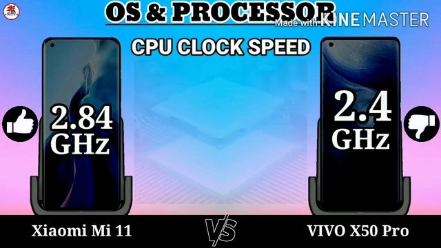 Xiaomi Mi 11 vs Vivo X50 Pro | Specs смотреть онлайн