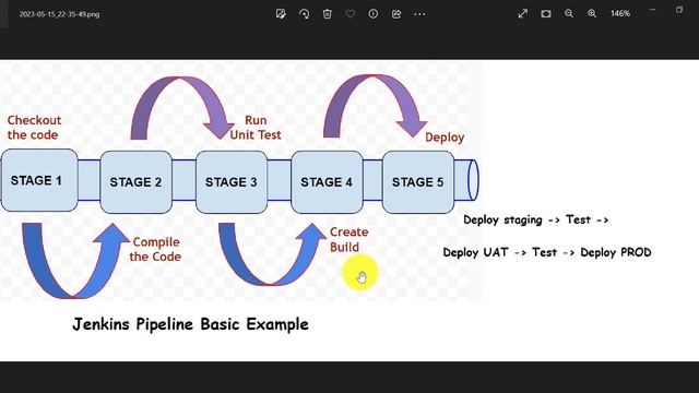 What is Jenkins Pipeline | Basic Syntax of Jenkins Pipeline Script with example #jenkins смотреть онлайн