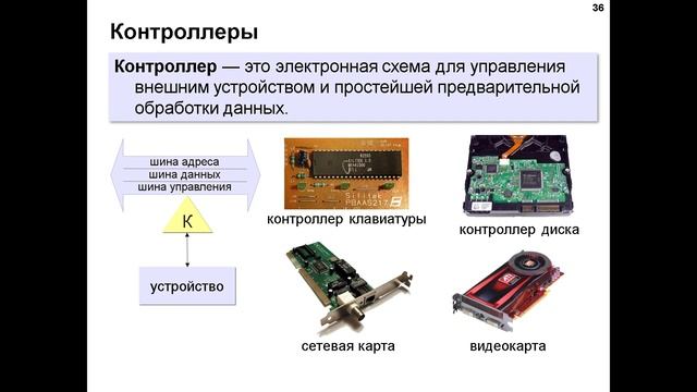 Как устроен компьютер. Лекция 3. Магистрально-модульная организация компьютера смотреть онлайн