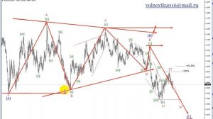 Рынок Форекс. Разметка волн. Урок - 9. EURUSD.