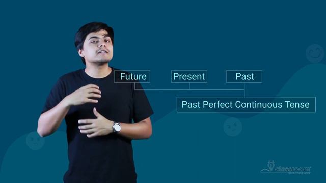 Past Perfect Continuous Tense l English l SSC l ClassRoom смотреть онлайн