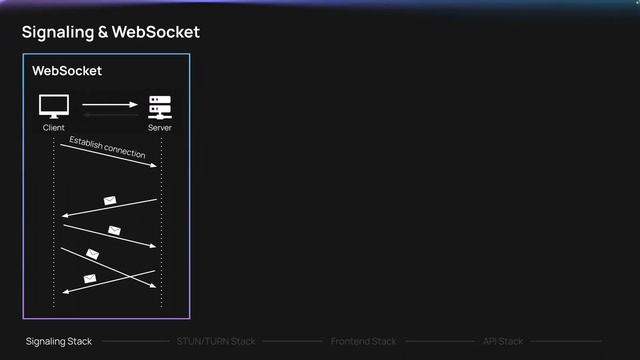 Launch School Capstone Presentation: Otter смотреть онлайн