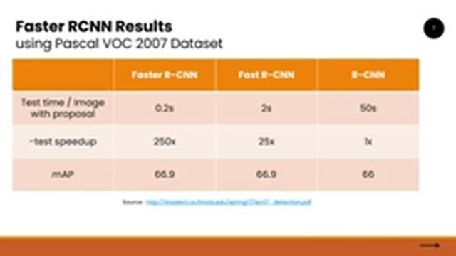 Final Project Mask Detection Deep Networks Faster RCNN смотреть онлайн