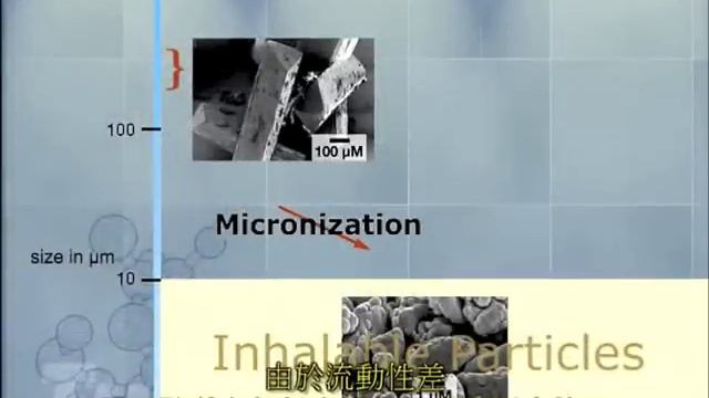 symbicort turbuhaler 台語 смотреть онлайн