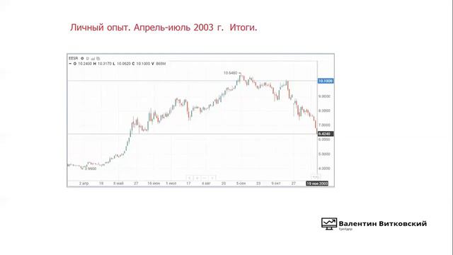 15 . Что показывает Швагер смотреть онлайн