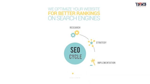 Get The Best SEO Services In The United States смотреть онлайн