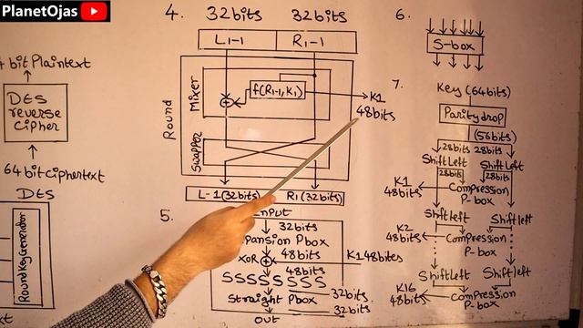 Data Encryption Standard ( DES ) смотреть онлайн