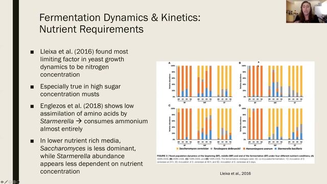 VEN290 Spring 2020: Non Saccharomyces yeast to lower ethanol production смотреть онлайн