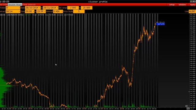 Еженедельный обзор рынка на предмет возможностей заработка. 28 Ноября 2014 смотреть онлайн