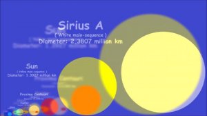 Planets and stars size comparison ( 1st version )