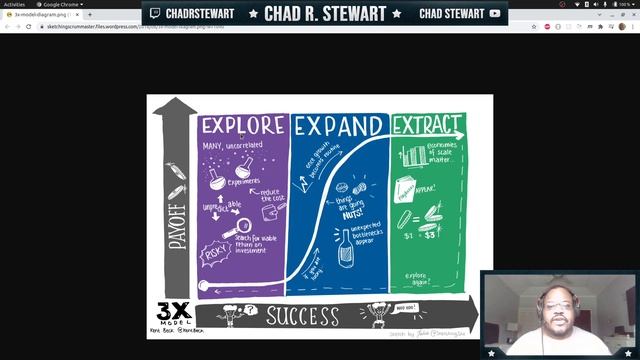 Tech Career Talks: Viewing the Software Engineer Career Progression using Kent Beck's 3x Model смотреть онлайн