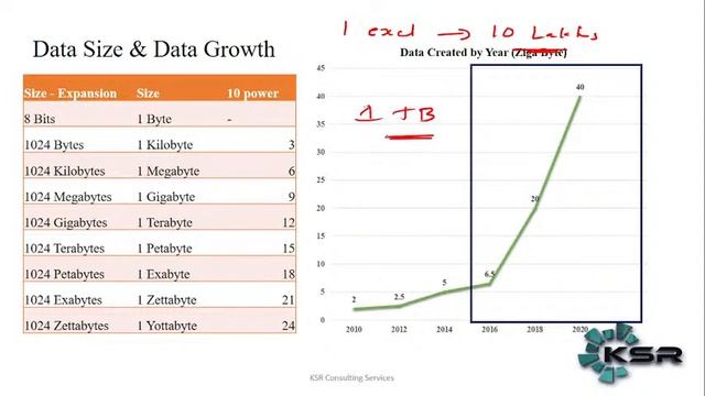 Demo on Power BI with Azure смотреть онлайн