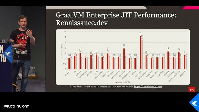 KotlinConf 2019: The best runtime for Kotlin is obviously GraalVM, isn't it? by Oleg Šelajev смотреть онлайн