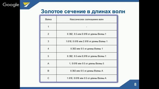 Урок №1. Волновая теория Эллиотта простым языком. смотреть онлайн