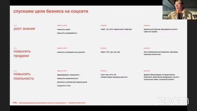 Главные составляющие успешной работы в smm: как всё учесть и выстроить работу системно смотреть онлайн