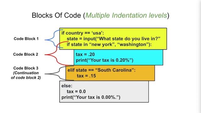 Code Blocks & Indentations In Python (E2 P5) - Elements of Python смотреть онлайн