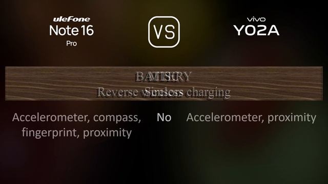Ulefone Note 16 Pro vs. vivo Y02A: A Comparison of Specifications смотреть онлайн