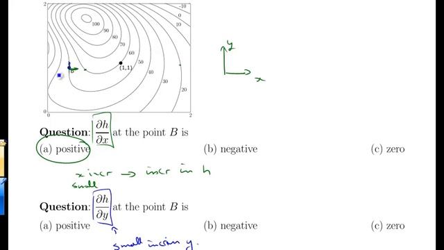 Unit 18-9 Partial Derivatives from Contour Diagrams смотреть онлайн