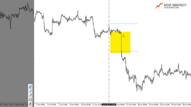 Торговый советник Хеопс: риски те же - прибыль в 2-10 раз больше